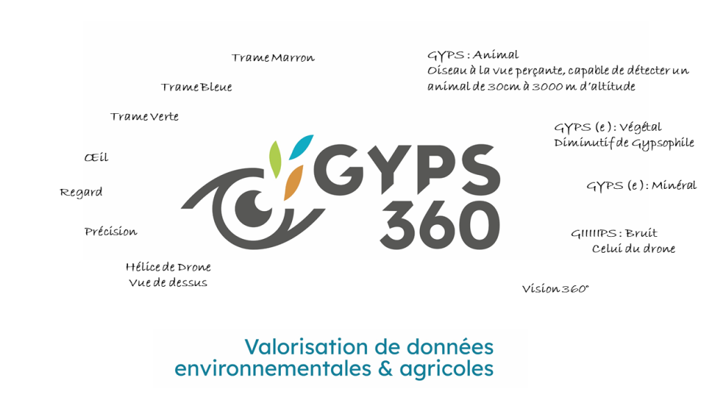 Découvrez GYPS 360 : Une vision à 360 degrés de l&rsquo;environnement